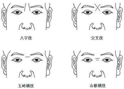 額頭橫紋面相|細聊額頭紋路看命運「面相學」